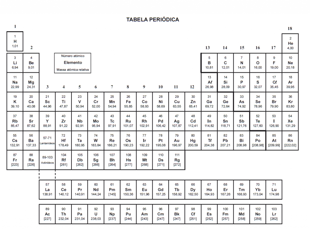 tabela periódica Dona Sebenta